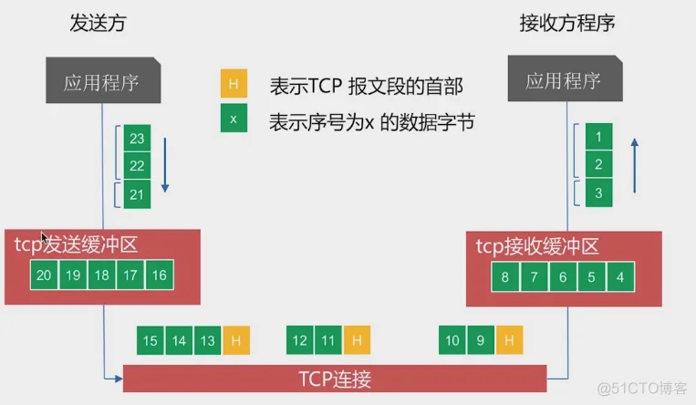 golang微服务网关一：网络基础知识扫盲（温故而知新）_服务器_18