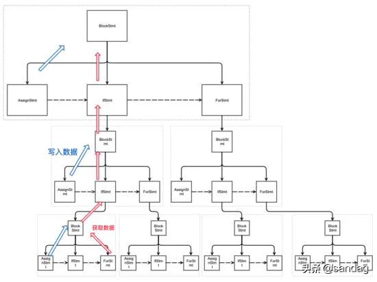 Golang 命令行（Golang:实现一个简单的DSL解释器）(5)