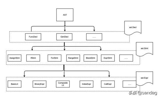 Golang 命令行（Golang:实现一个简单的DSL解释器）(3)