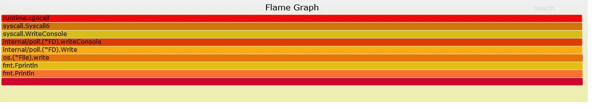 FlameGraph