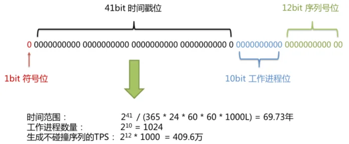 Golang工具包
    




SQLAlchemy