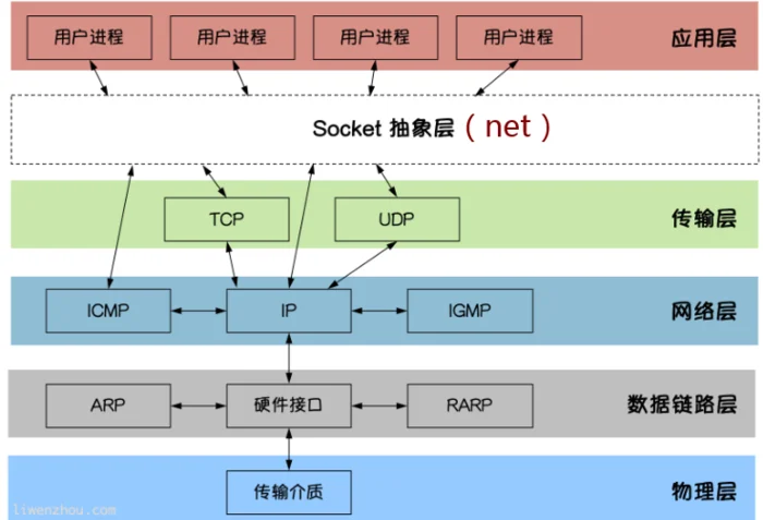 Golang工具包
    




SQLAlchemy