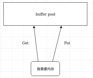 bufferpool.png