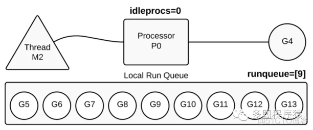 Golang的并发处理_golang