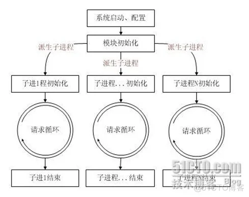 Golang适合高并发场景的原因分析_javascript