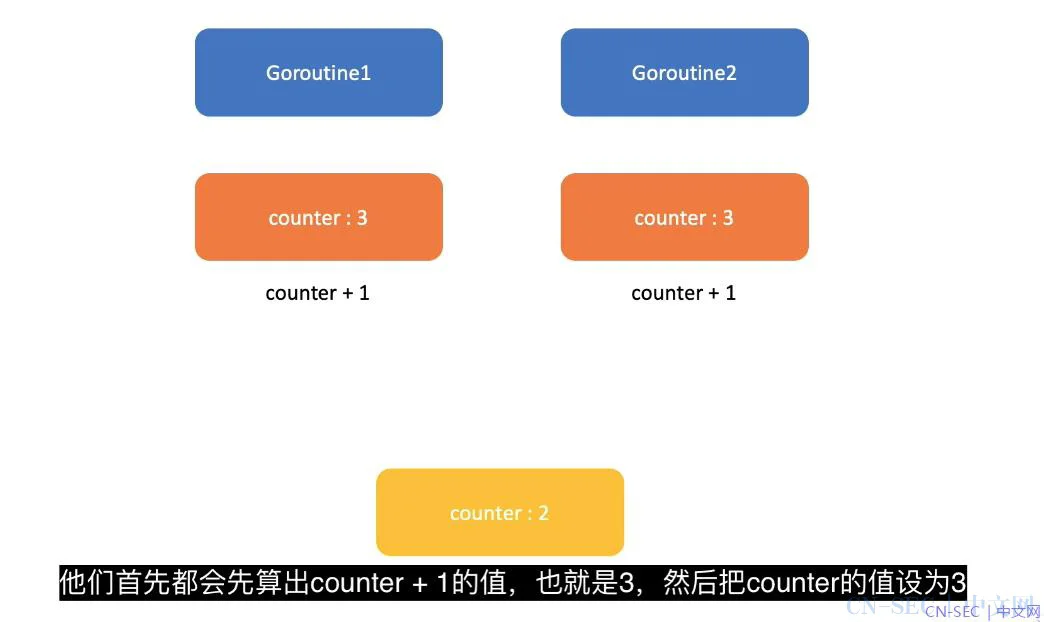 image-20210731125223166