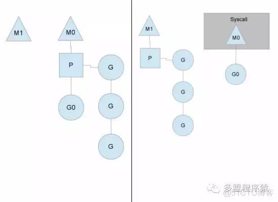 Golang的并发处理_golang_02