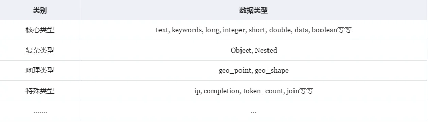 添加图片注释，不超过 140 字（可选）