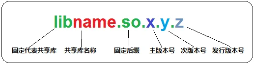 golang 生成 shared object 供其他语言使用