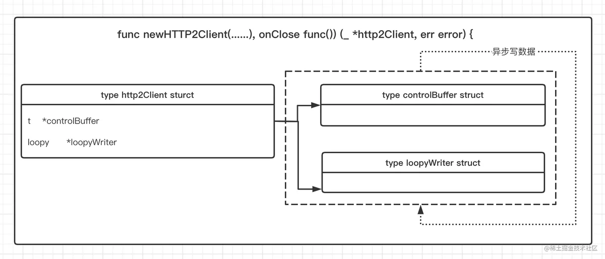 gprc-HTTP2-Client.png