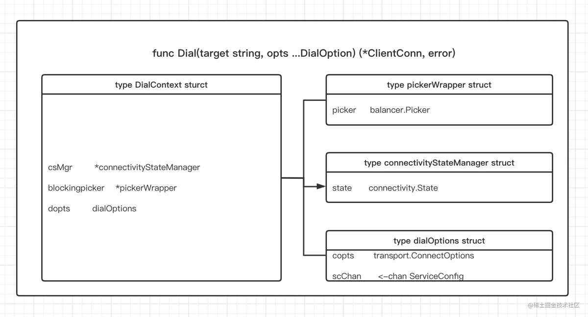 gRpc-Client.png
