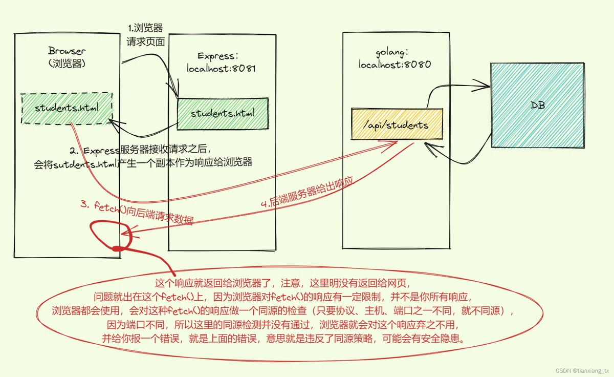 [外链图片转存失败,源站可能有防盗链机制,建议将图片保存下来直接上传(img-IsstQQj6-1663642784945)(images/image-20220919224956766.png)]