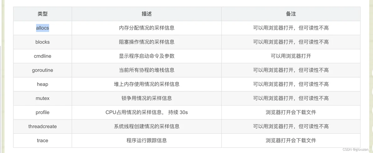 参数说明