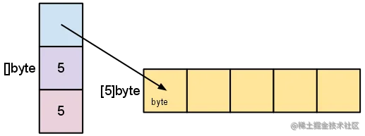 496176-20160514133752702-1527122175.png