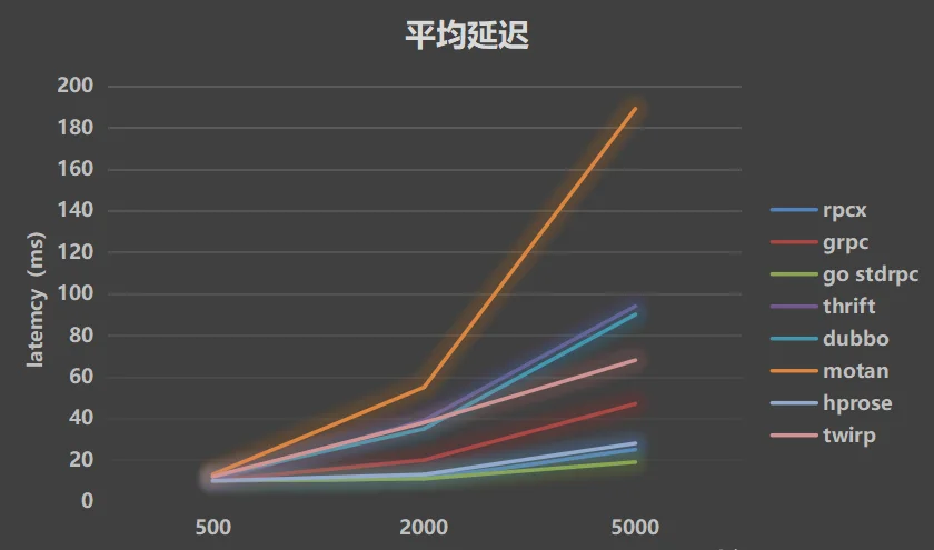 26b9cb05f4f14699bcafe2d32cfdfe1fnoop.image_ Go语言开源RPC服务治理框架,很多大厂和创业公司都在使用