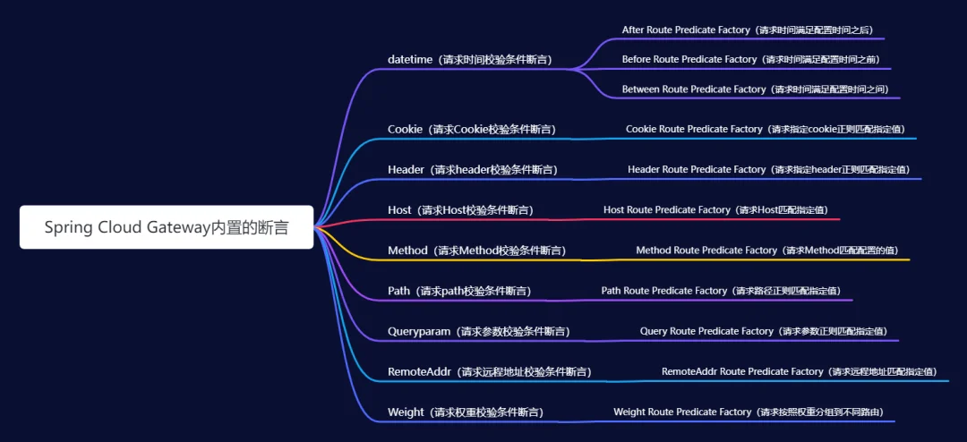 spring cloud gateway 网关认证登录_golang 网关