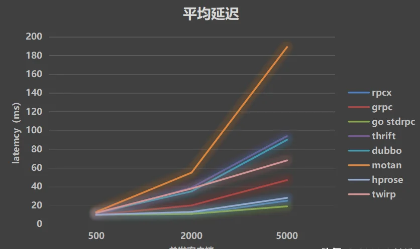 fbcbdd87d366442da2f12ae71b12f336noop.image_ Go语言开源RPC服务治理框架,很多大厂和创业公司都在使用