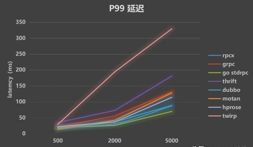 f5be93f85e3740d3ad027c83827f0db0noop.image_ Go语言开源RPC服务治理框架,很多大厂和创业公司都在使用