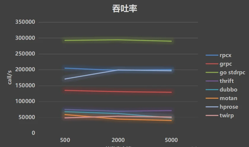 54f5e83083b2420c9704841863934ec0noop.image_ Go语言开源RPC服务治理框架,很多大厂和创业公司都在使用