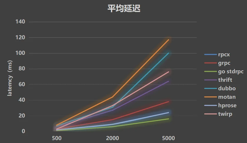 f4e88b0e7fac49769008130a04566c01noop.image_ Go语言开源RPC服务治理框架,很多大厂和创业公司都在使用