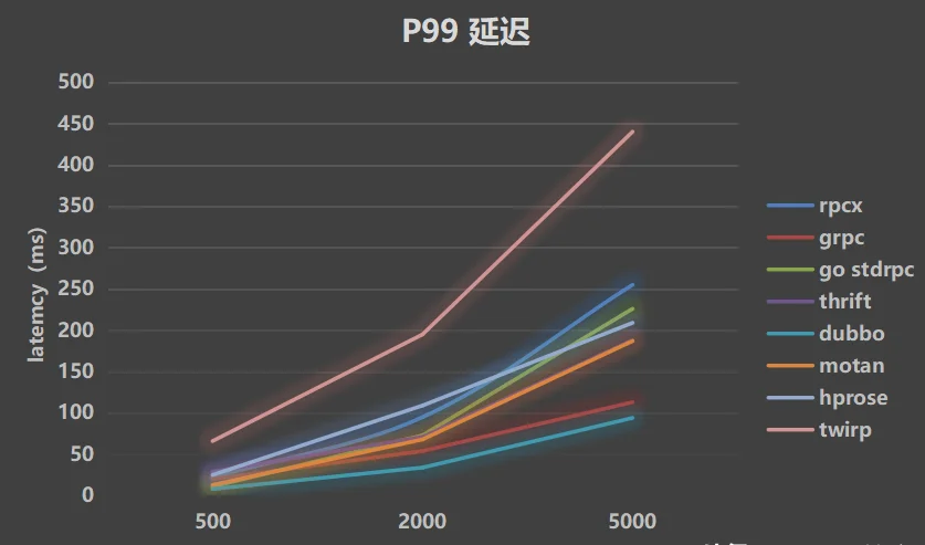 20757bb128a64bbd9a3e54b711a9e2f1noop.image_ Go语言开源RPC服务治理框架,很多大厂和创业公司都在使用