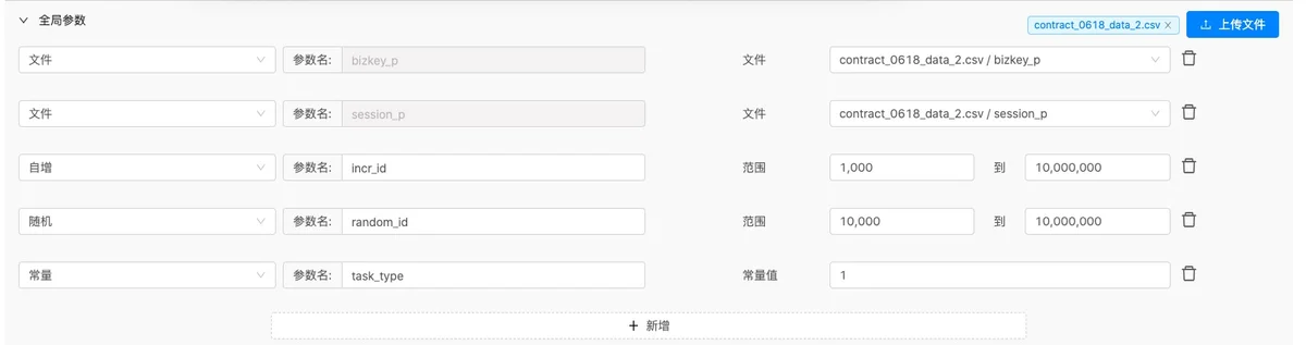 字节跳动全链路压测(Rhino)的实践