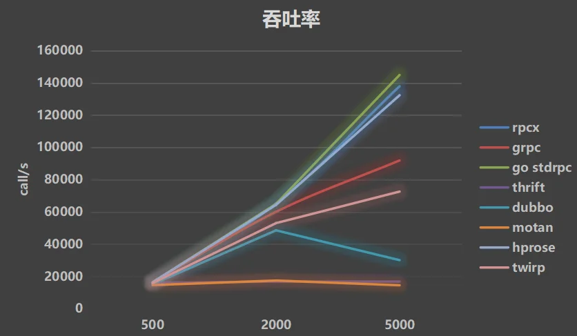 4bf01a66b48c4762885bfffa9208a993noop.image_ Go语言开源RPC服务治理框架,很多大厂和创业公司都在使用