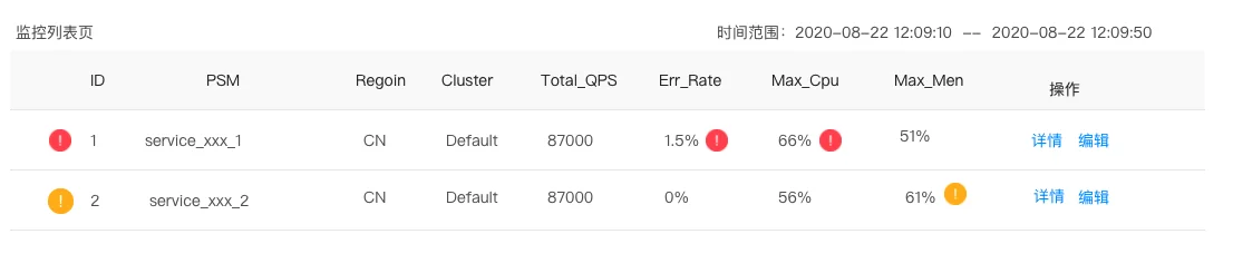 字节跳动全链路压测(Rhino)的实践