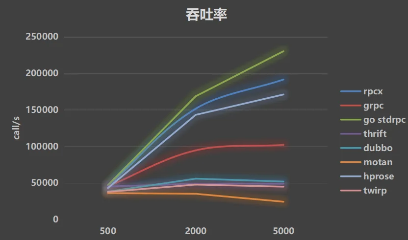 79e1cc611a6c4ea681842f17d1b77579noop.image_ Go语言开源RPC服务治理框架,很多大厂和创业公司都在使用