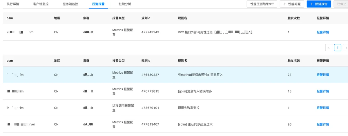 字节跳动全链路压测(Rhino)的实践