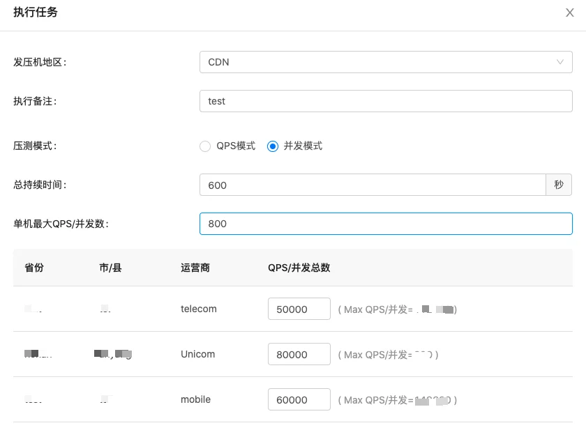 字节跳动全链路压测(Rhino)的实践