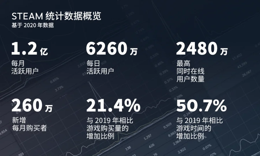 Steam国行蒸汽平台正式开测，账号通用暂未锁区