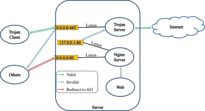 trojan-gfw-tutorial-0-1-1.jpg