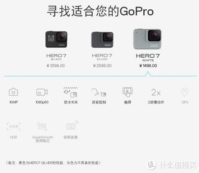 超详细！头盔上安装GoPro组件！