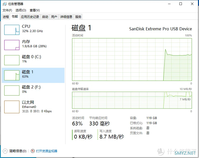 SanDisk CZ880 安装Windows To Go &游戏性能体验
