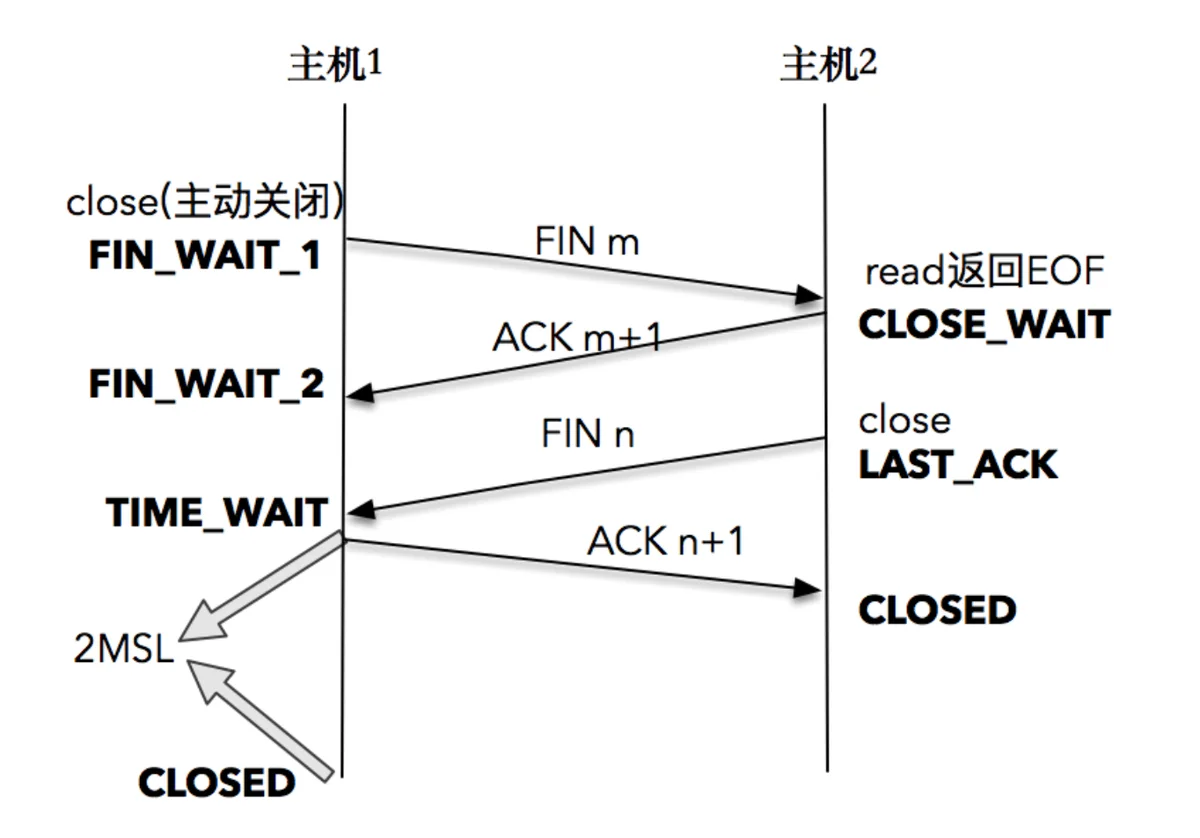 http://image-1313007945.cos.ap-nanjing.myqcloud.com/image/1664591533.png