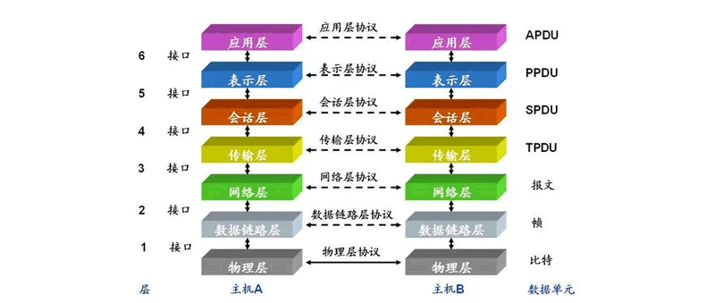 01_socket通信.png