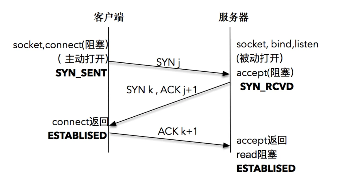 http://image-1313007945.cos.ap-nanjing.myqcloud.com/image/1664591520.png