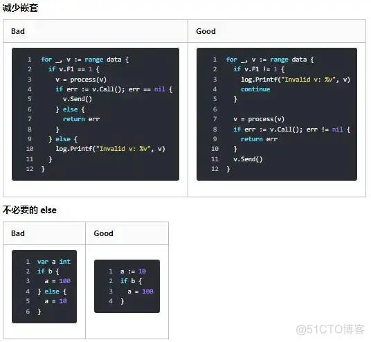 12.Go语言开发规范实践指南(前篇)_下划线