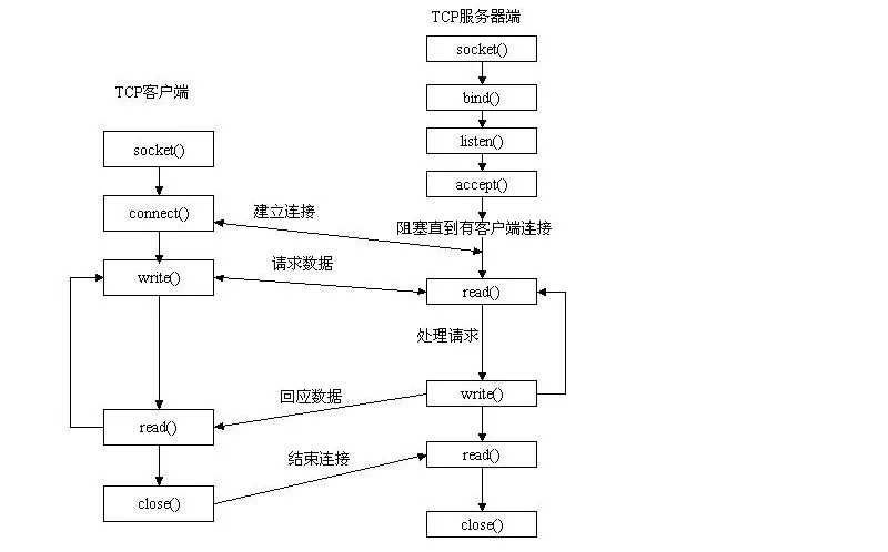 02_socket通信.png