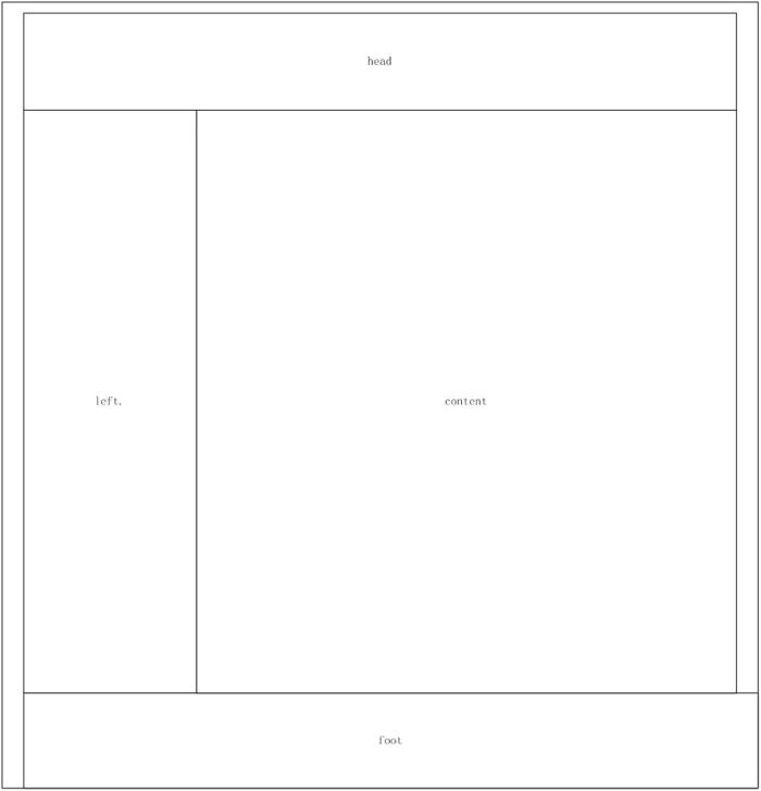 golang实战使用gin+xorm搭建go语言web框架restgo详解8 关于模板