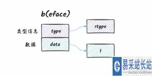 深入了解Golang中reflect反射基本原理