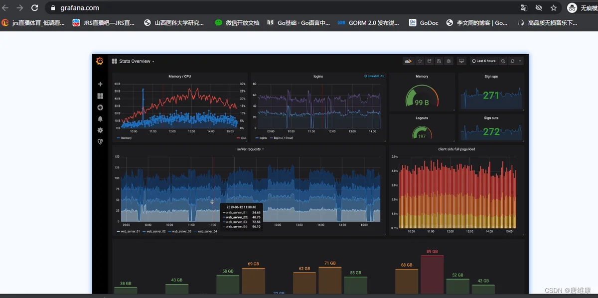 [外链图片转存失败,源站可能有防盗链机制,建议将图片保存下来直接上传(img-aNOaPCnm-1651574076556)(images/44_grafana.png)]