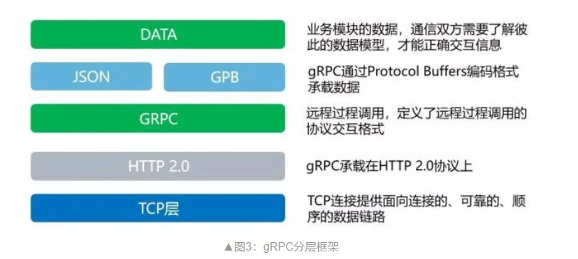 google服务框架google服务框架安卓下载