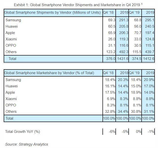 挑战谷歌：华为、小米、OPPO和vivo合力打造中国版Google Play
