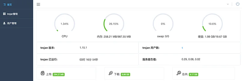 Trojan史上最全的脚本集合