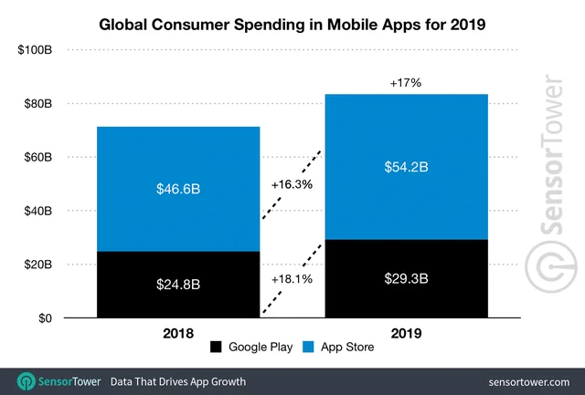 挑战谷歌:华为、小米、OPPO和vivo合力打造中国版Google Play