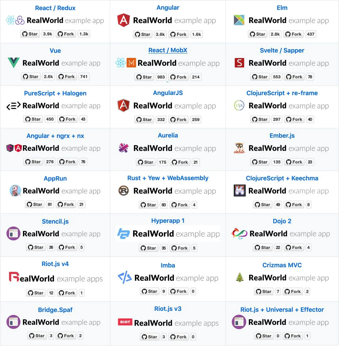 2020年前端框架性能对比和评测