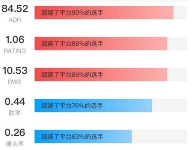 反恐精英:全球攻势adr多少算合格?