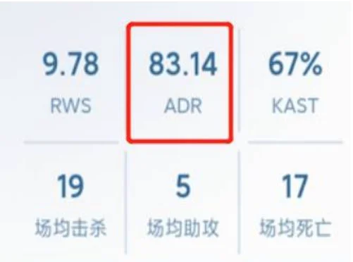 反恐精英:全球攻势adr多少算合格?